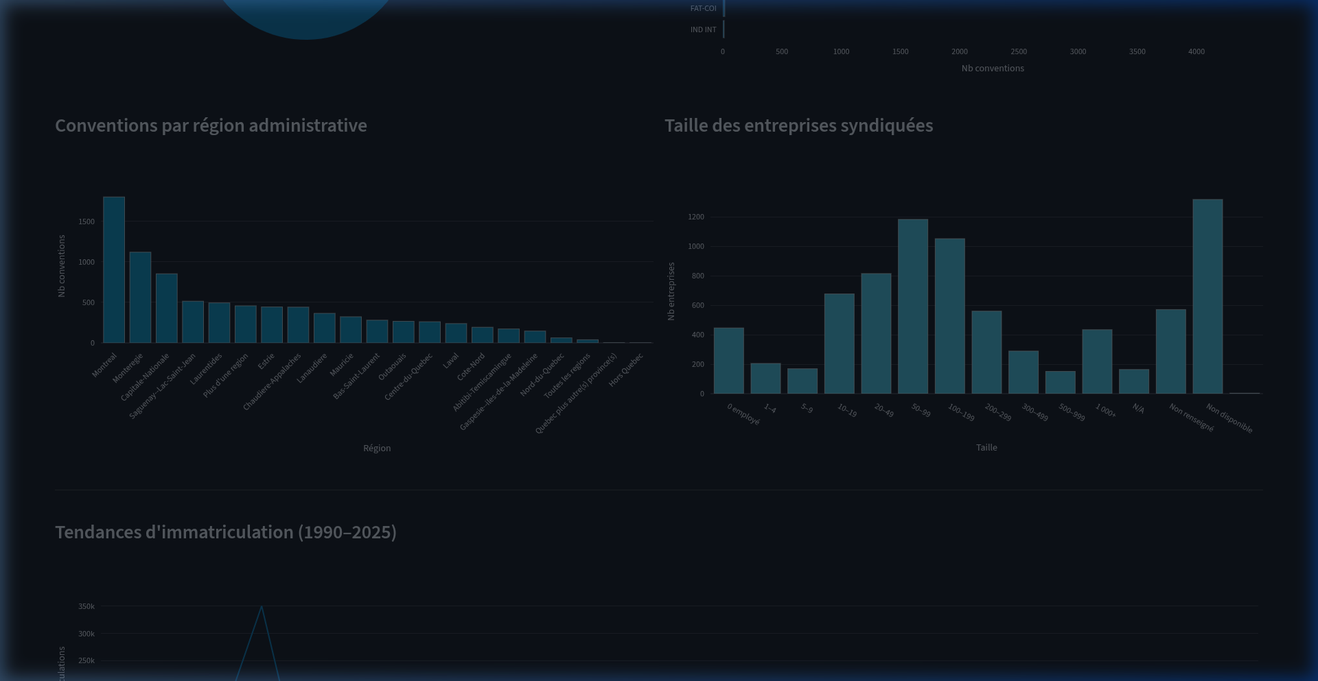 Analyse des données